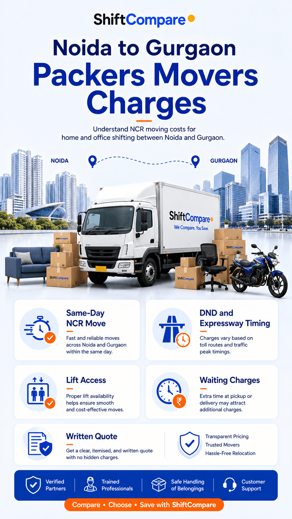 Noida to Gurgaon shifting charges infographic for same day NCR movement, lift access, waiting charges and quote checks